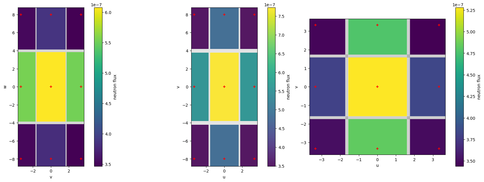 ../../../_images/examples_notebooks_dataset_representation_meshes_with_scatter_plots_18_0.png