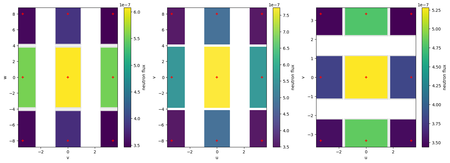 ../../../_images/examples_notebooks_dataset_representation_meshes_with_scatter_plots_20_0.png