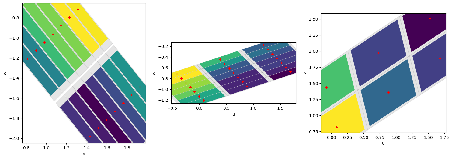 ../../../_images/examples_notebooks_dataset_representation_meshes_with_scatter_plots_33_1.png
