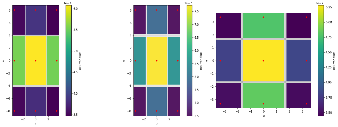 ../../../_images/examples_notebooks_dataset_representation_meshes_with_scatter_plots_18_0.png