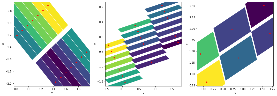 ../../../_images/examples_notebooks_dataset_representation_meshes_with_scatter_plots_31_1.png