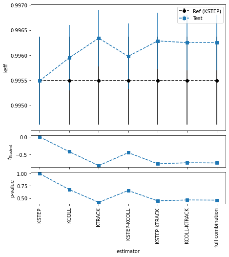 ../../../_images/examples_notebooks_sensitivities_sensitivities_example_72_1.png