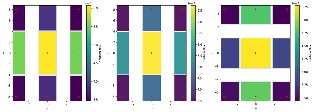 ../../../_images/examples_notebooks_dataset_representation_meshes_with_scatter_plots_20_0.png