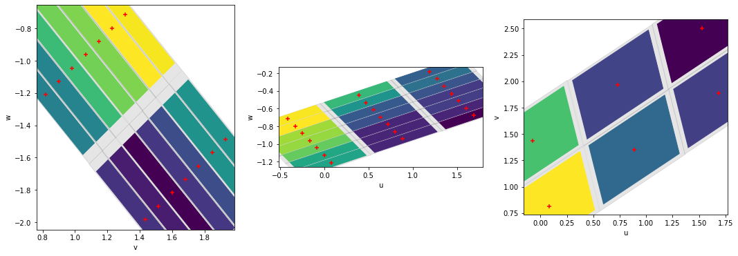 ../../../_images/examples_notebooks_dataset_representation_meshes_with_scatter_plots_33_1.png