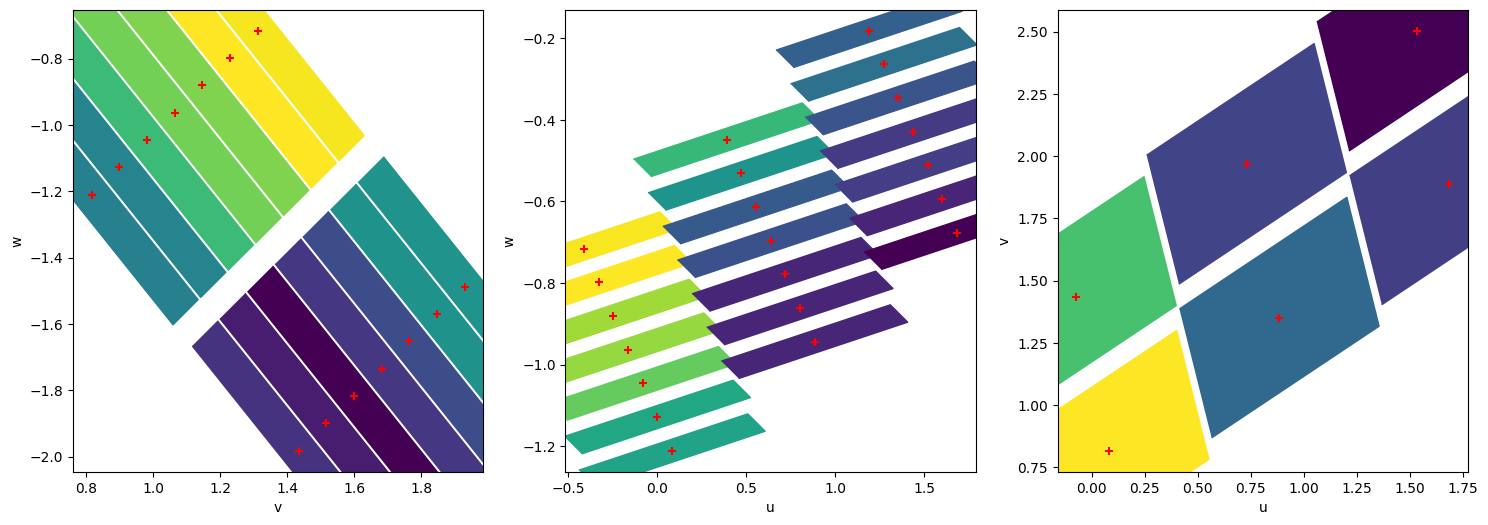 ../../../_images/examples_notebooks_dataset_representation_meshes_with_scatter_plots_31_1.png